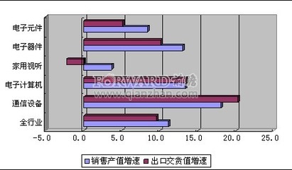 2012年5月我国家用视听设备销售情况分析