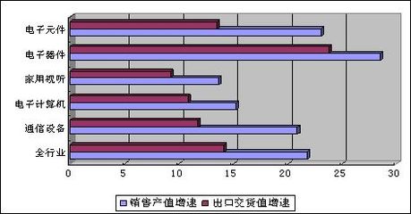 2023上半年电子信息产业稳中向好，家用视听设备市场表现亮眼