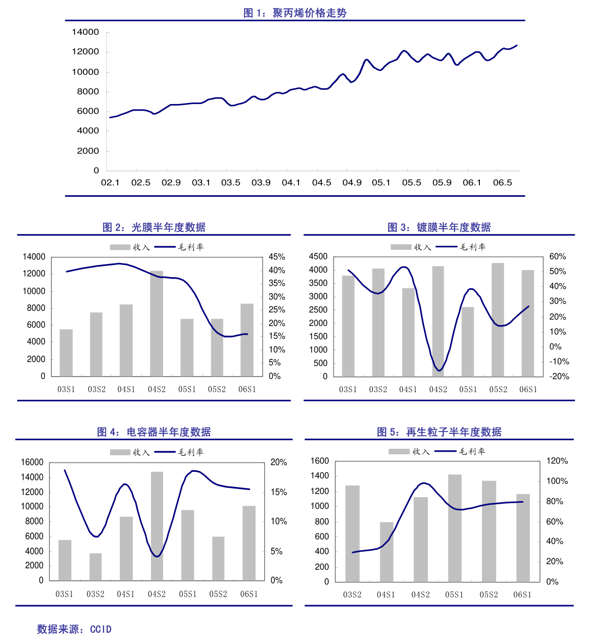 天安新材子公司担保公告 支持佛山石湾鹰牌陶瓷发展，家用视听设备销售业务稳健